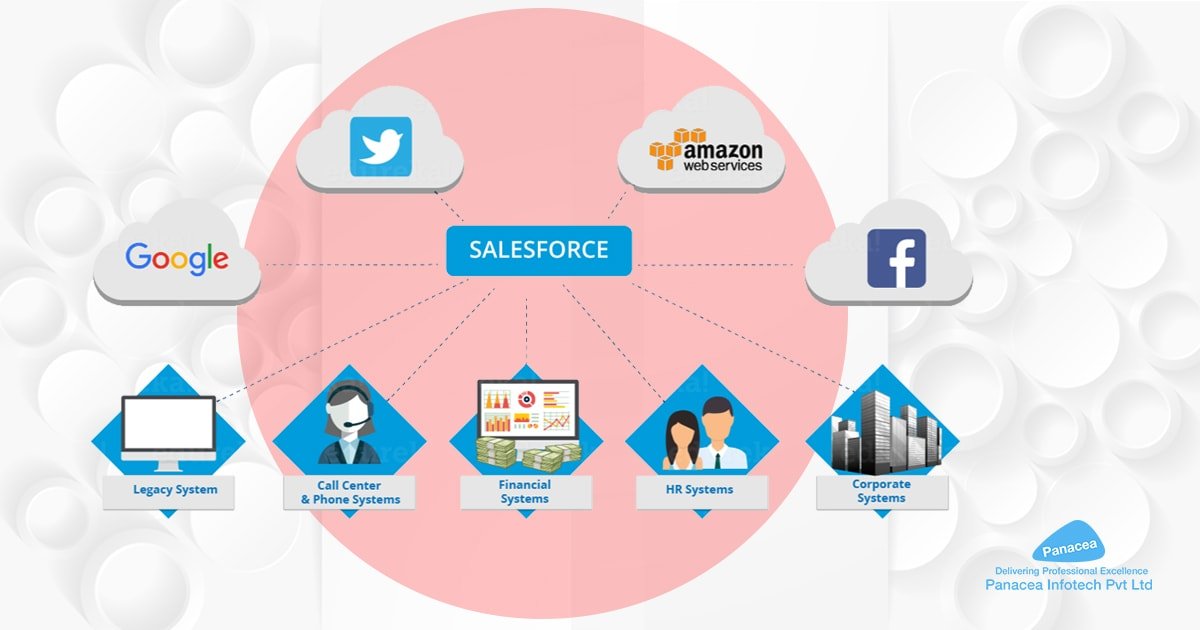 saas-based-product-designing-software-turns-profitable-business