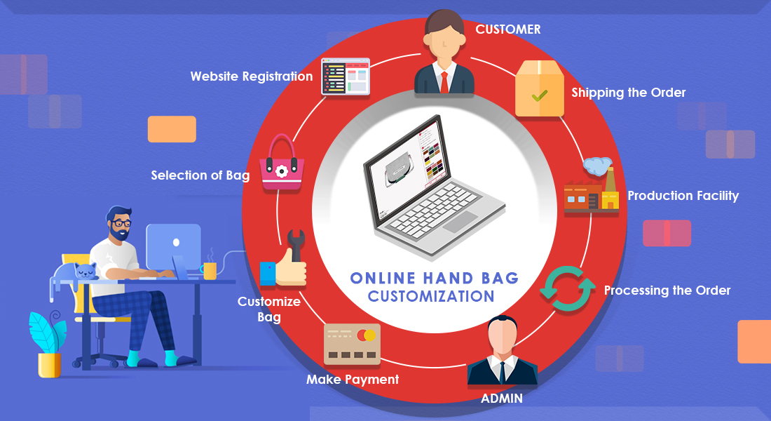 Business Model and Salient Features of Online Handbag Customization