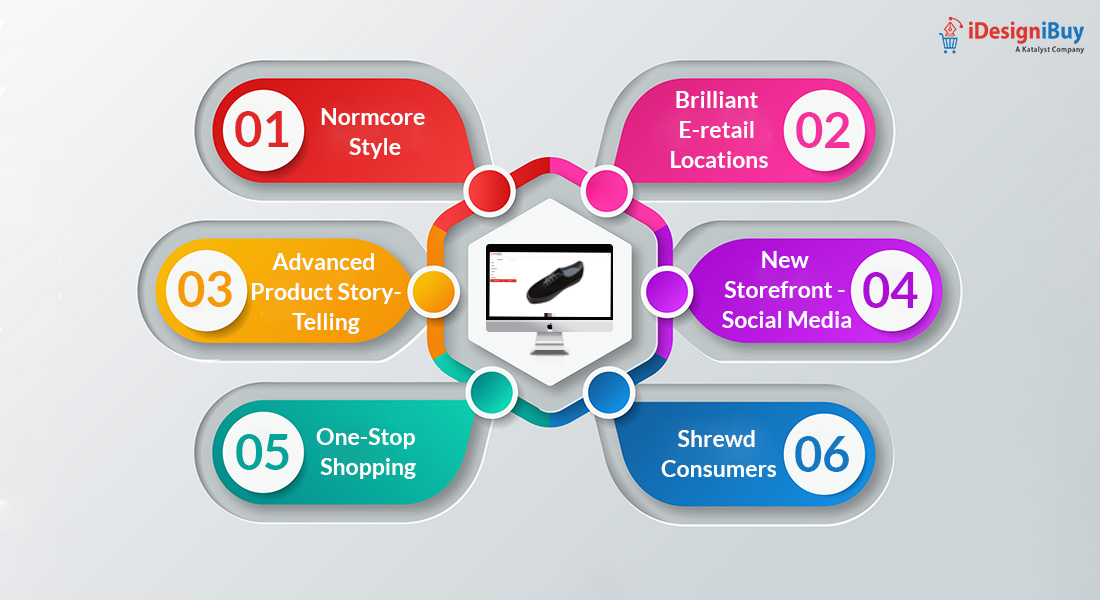 Product Customization Software