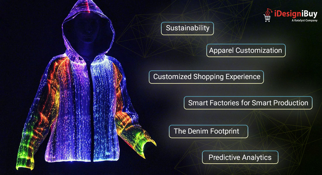 Fashion Tech Predictions for 2020 and Beyond