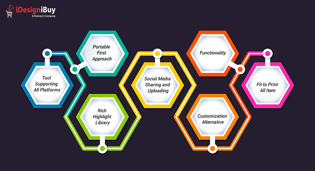 Grow Your Business with Premium Customization Solution