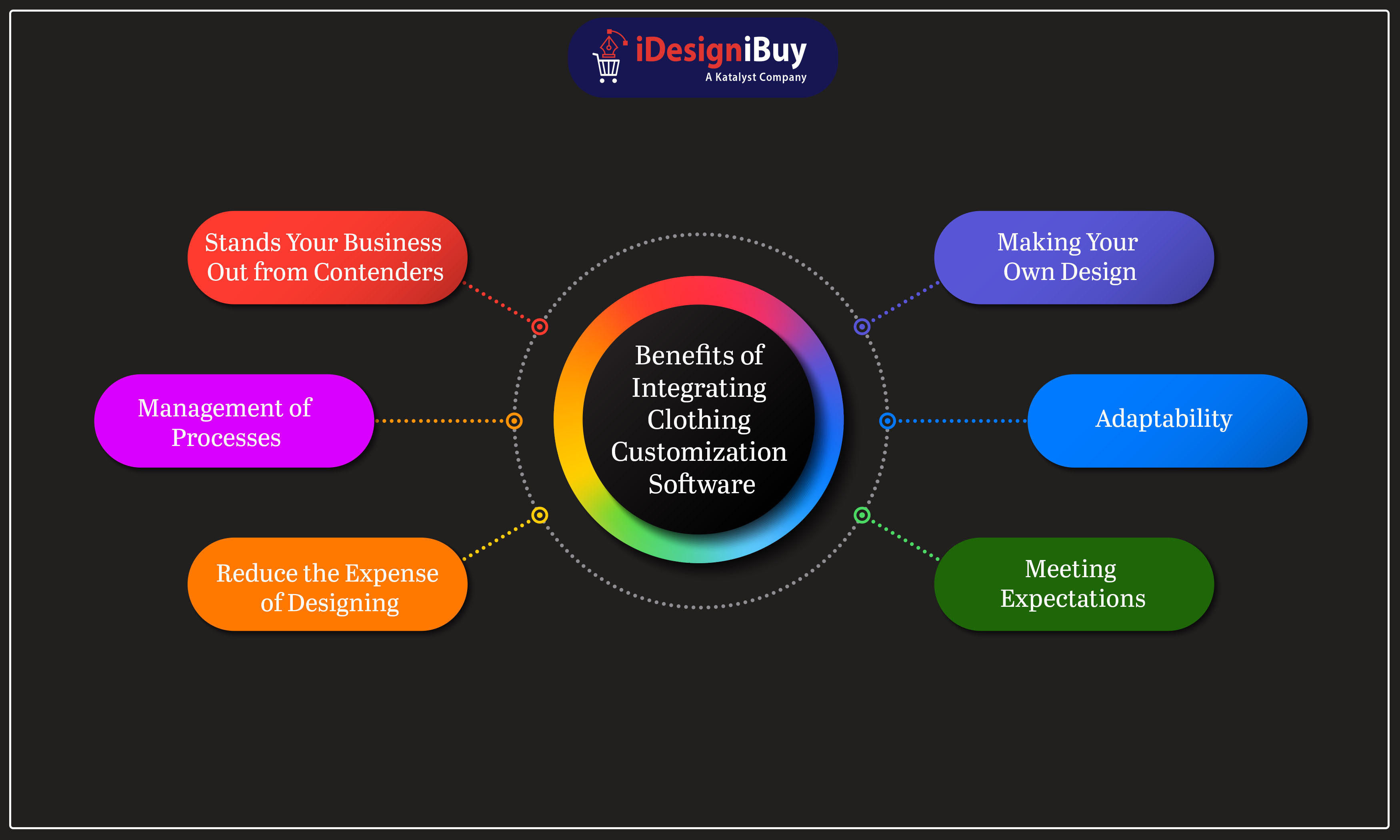 Benefits of Integrating Clothing Customization Software