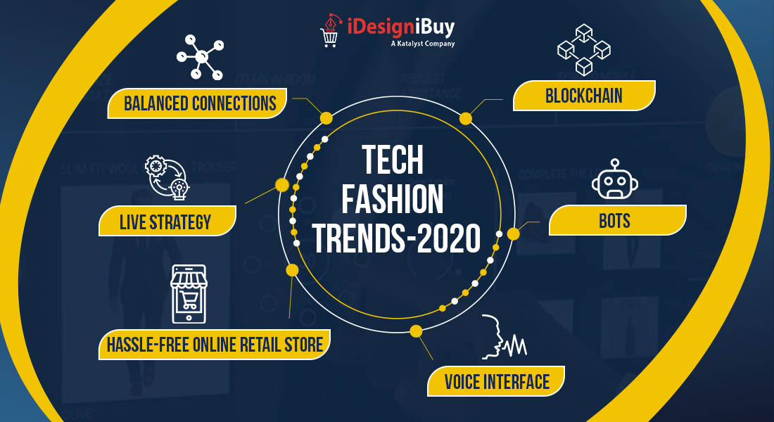Trends 2020 - Revolutionizing the Future of Fashion Industry