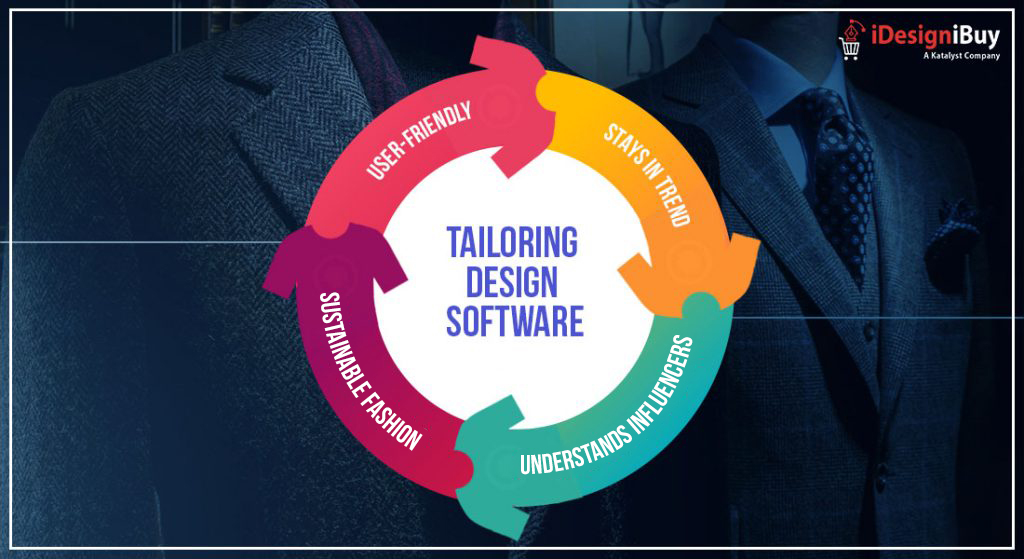 Online Tailoring Design Software Expanding Sustainable Fashion Market