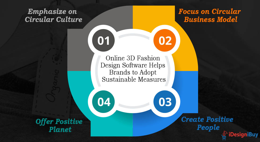 Online 3D Fashion Design Software Helps Brands to Adopt Sustainable Measures